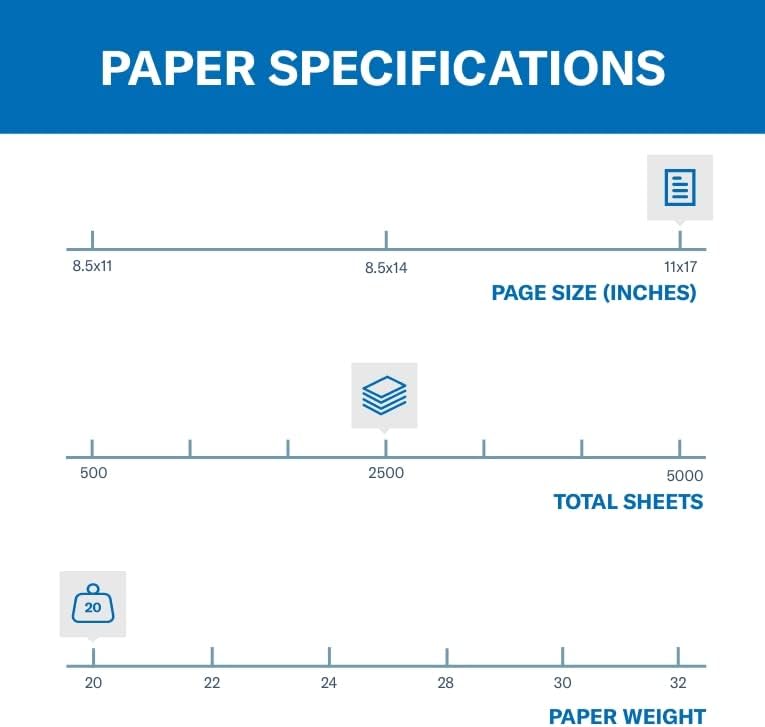 Colored Paper, 20 lb Blue Printer Paper, 11 x 17 - 5 Ream (2,500 Sheets) - Made in the USA, Pastel Paper