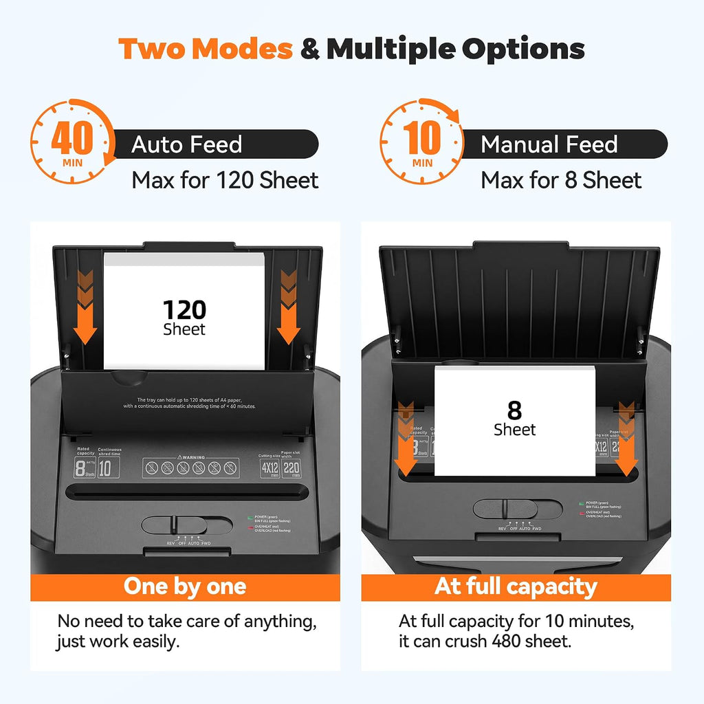 120-Sheet Auto Feed Paper Shredder, 40 Min Non-Stop, Shredders for Home Office Heavy Duty, P-4 Ultra Security Shredder for Home Office, Cross-Cut with Wheels, 5.28 Gal Bin, <63 dB (OL287)