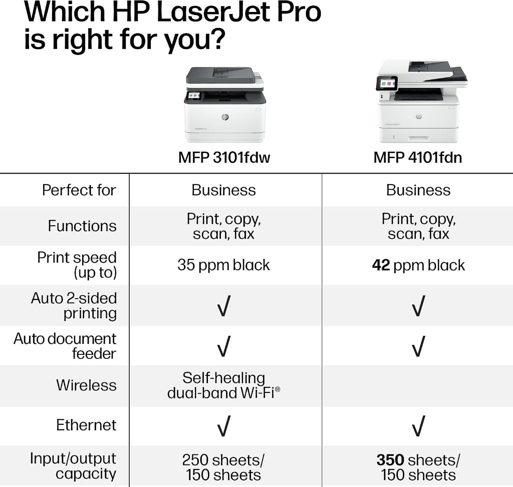 LaserJet Pro MFP 3101fdw Printer