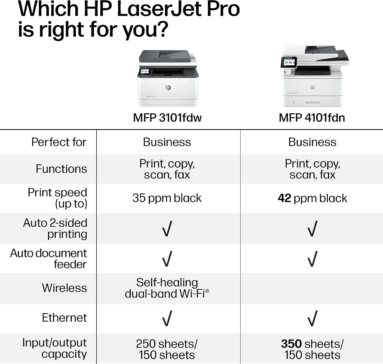 LaserJet Pro MFP 3101fdw Printer