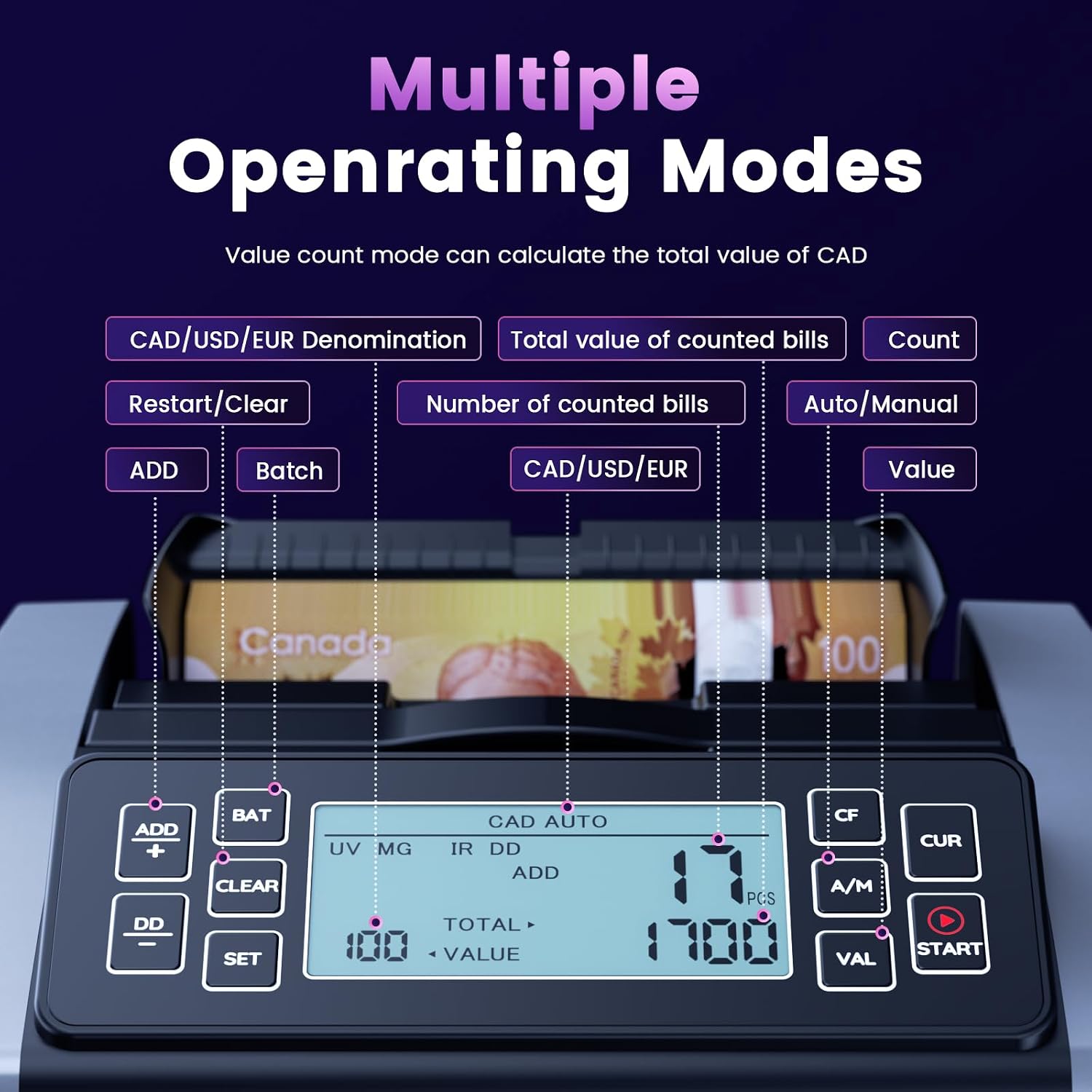 Money Counter Machine, Value Counting, UV/MG/MT/IR/DD Counterfeit Detection, 3.7" LCD Display Cash Counting Machine, CAD Bill Counter,1200 Bills/min, Silver