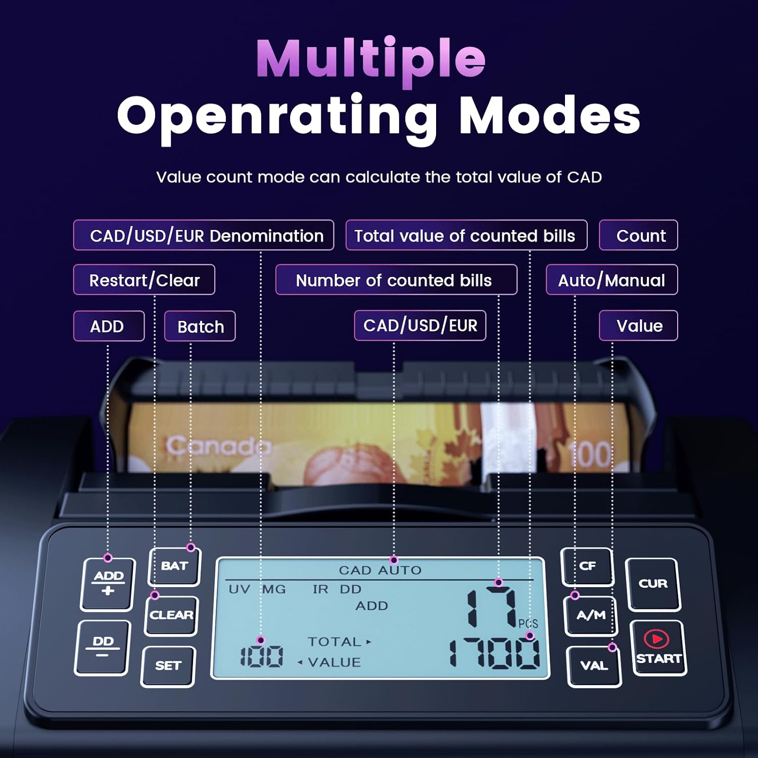 Money Counter Machine, Value Counting, UV/MG/MT/IR/DD Counterfeit Detection, 3.7" LCD Display Cash Counting Machine, CAD Bill Counter,1200 Bills/min, Black