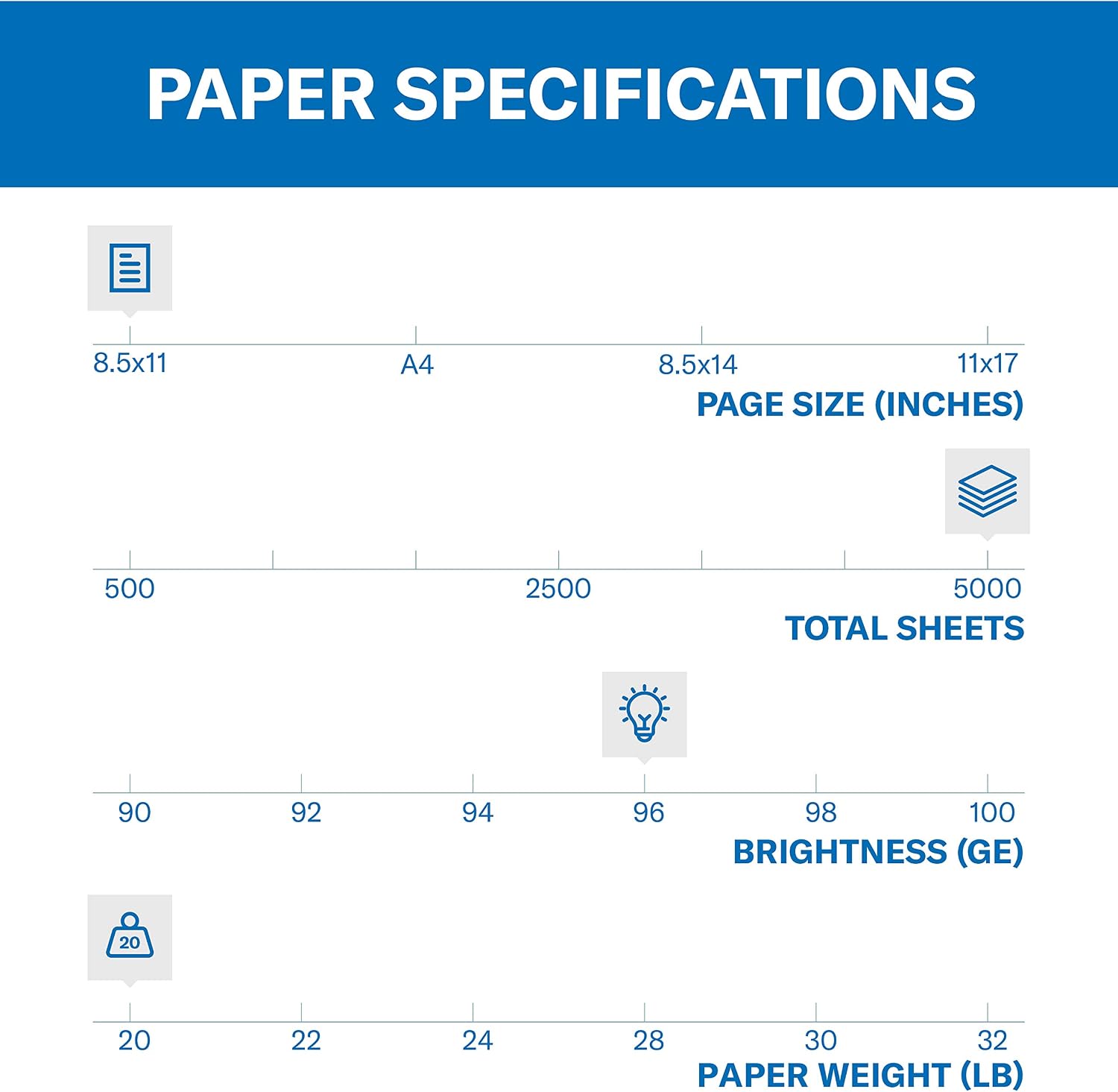 Printer Paper, Fore Multipurpose 20 lb Copy Paper, 8.5 x 11 - 10 Ream (5,000 Sheets) - 96 Bright, Made in the USA